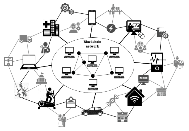 Blockchain-with-the-decentralization