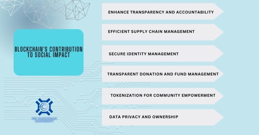 social-impact-of-blockchain