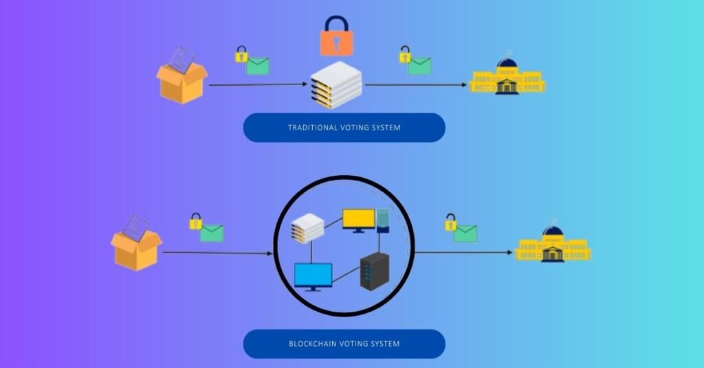 traditional-vs-blockchain-voting-system